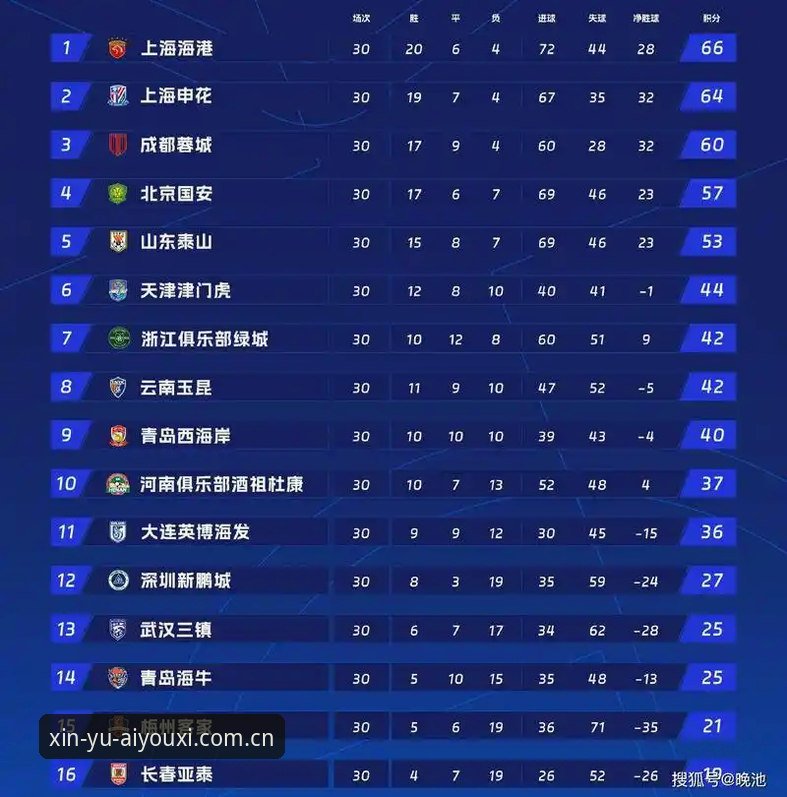 官方中国站赛程数据 赛程数据看心情 vs 看官方中国站?一个体育迷的清醒选择